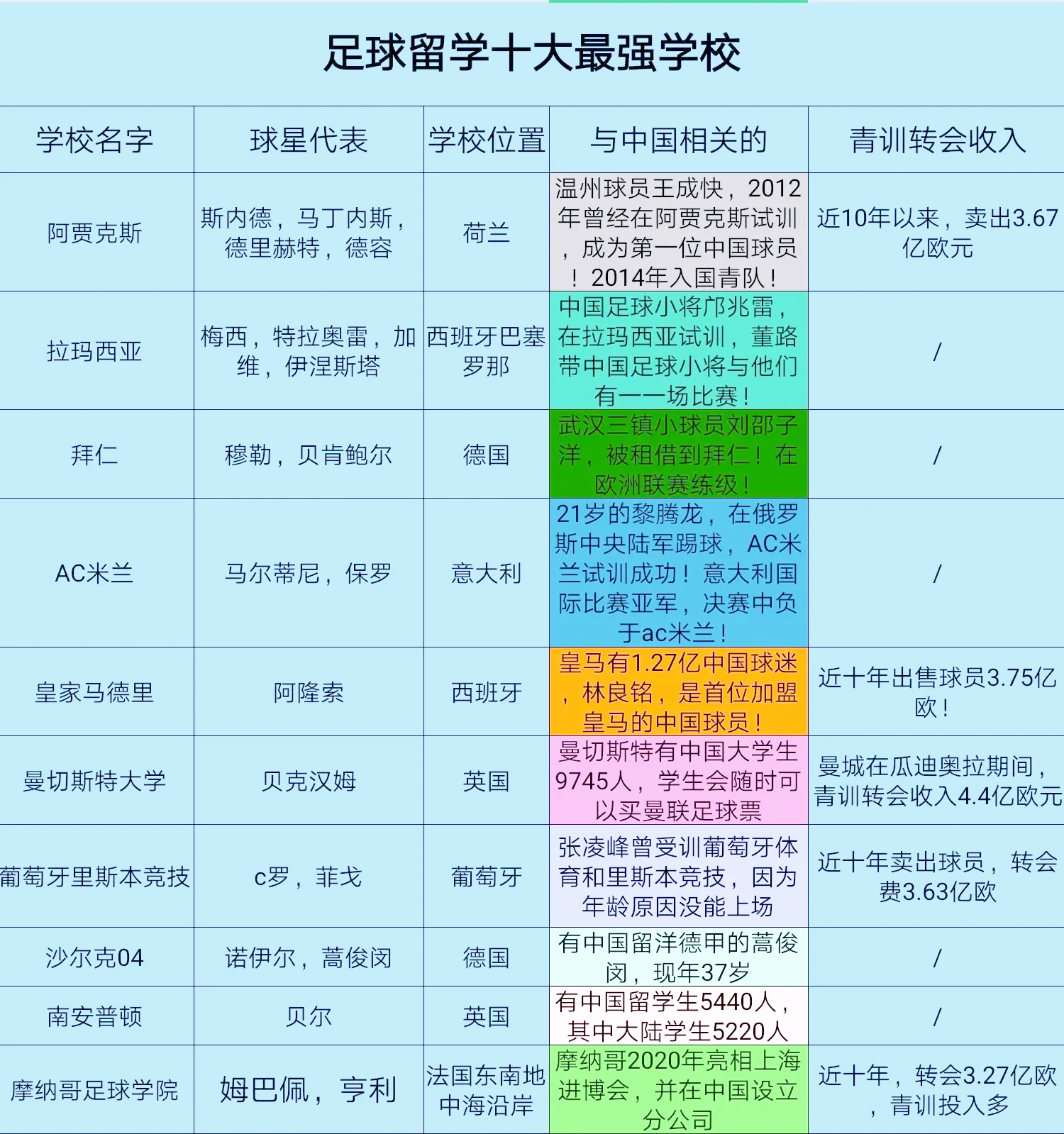 九游娱乐官网 (JIUYOU)-包含中国足球青训国际交流项目持续深耕，开拓海外市场的词条
